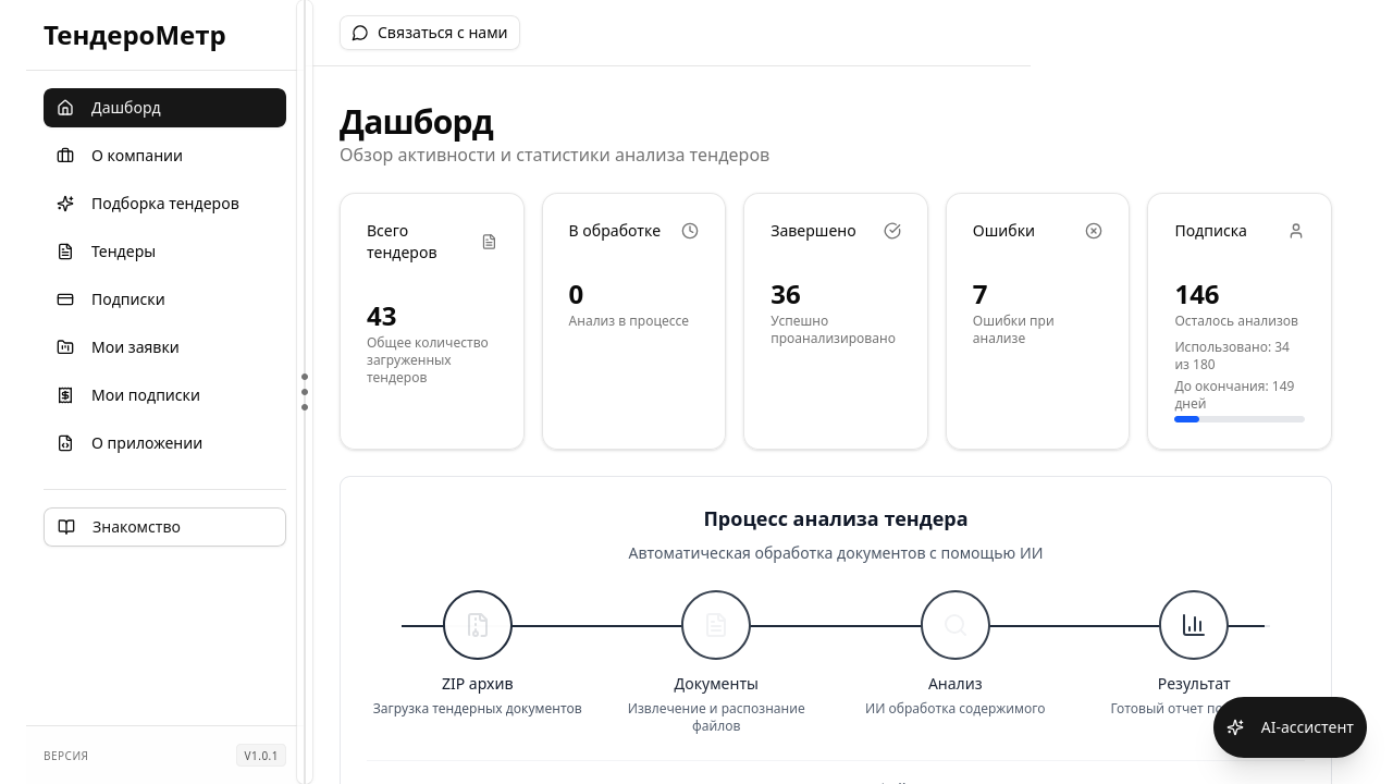 Дашборд компании в ТендероМетр